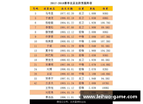 北京北控2017赛季阵容及球员名单